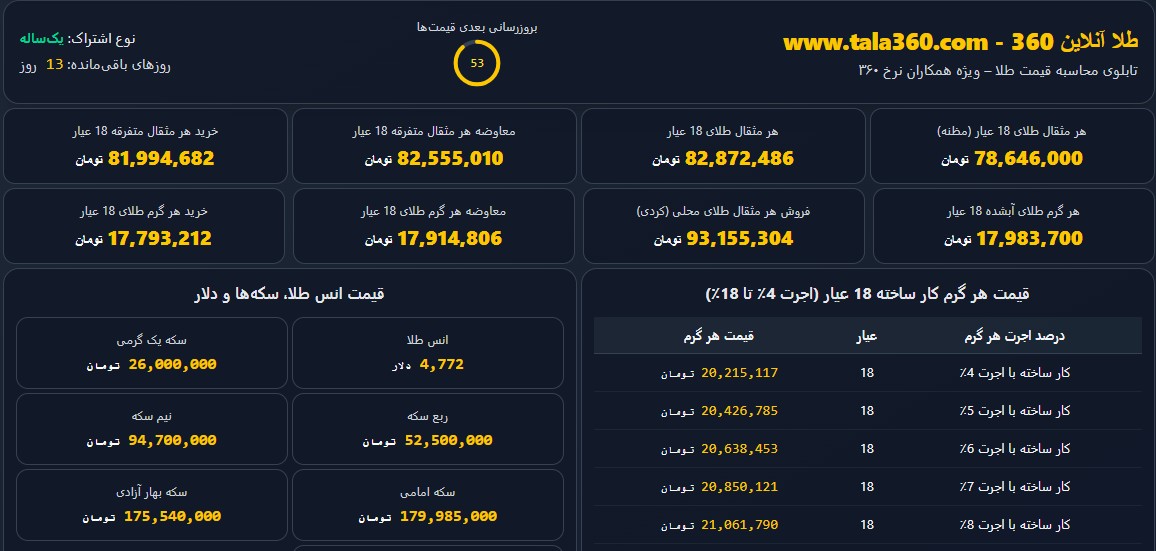 دموی پنل همکاران